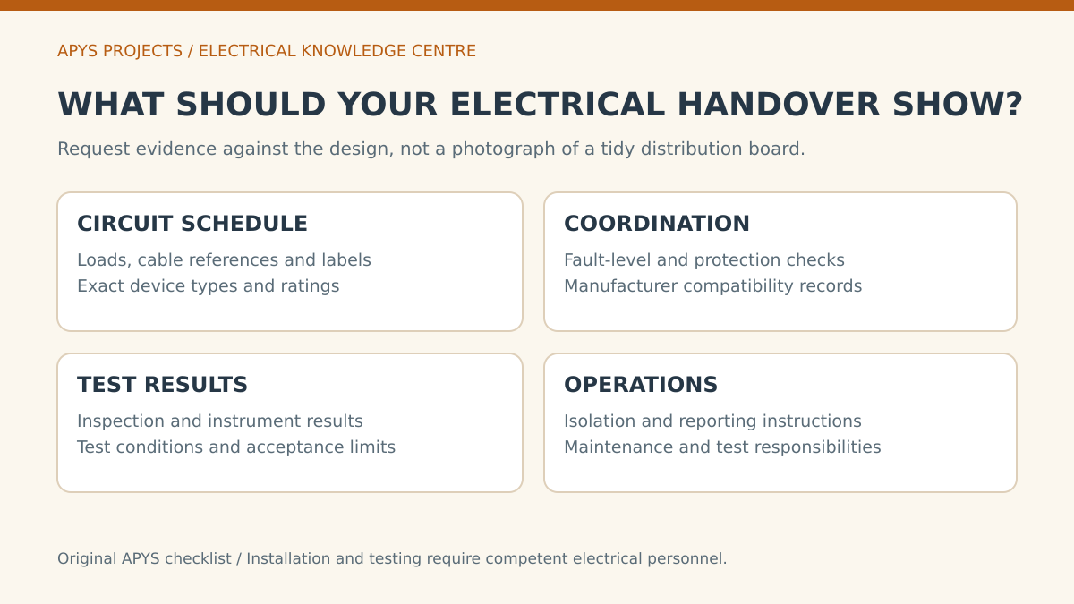 Electrical protection handover checklist covering schedule, coordination, test records and operation.