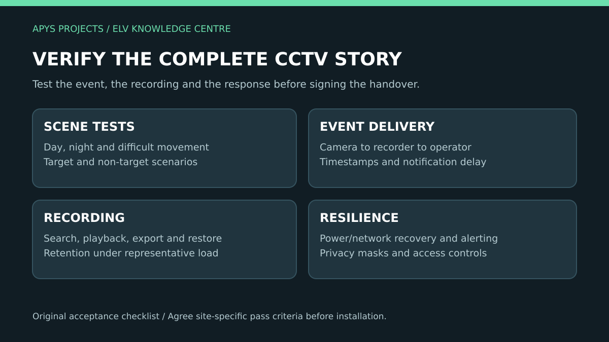 Smart CCTV acceptance checklist for scene performance, event delivery, recordings and resilience.