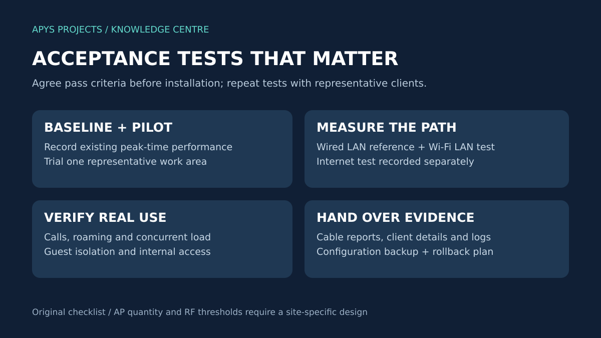 Wi-Fi upgrade acceptance workflow: record baseline, pilot, compare wired and wireless tests, verify security, then retain evidence and rollback settings.